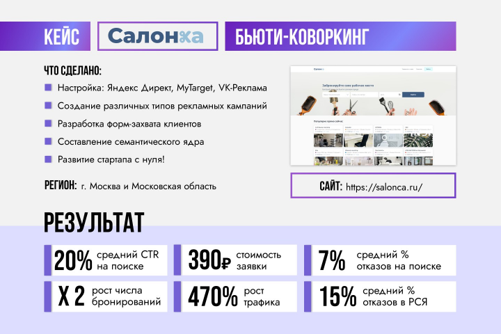 Кейс результата работ с компанией Салонка