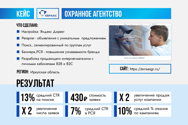 Кейс результата работ с компанией Евраас