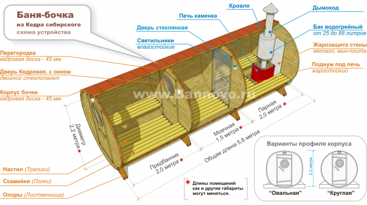 3D cхема - устройство бани для компании "БАННОВО.ру"