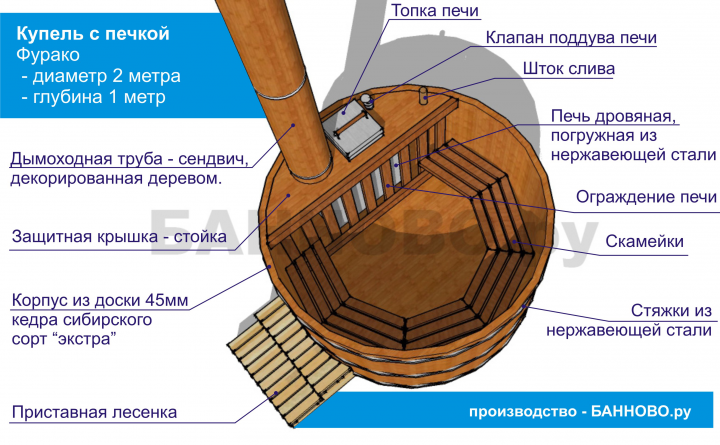 Схема устройства японской бани "Фурако".