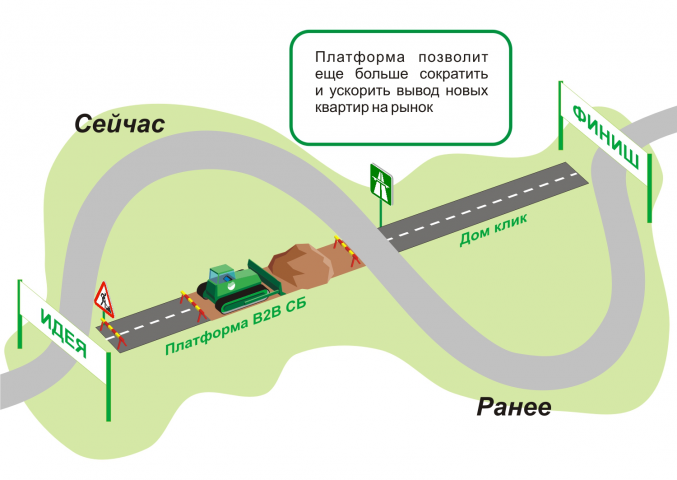 Иллюстрация - инфографика для СберБанка