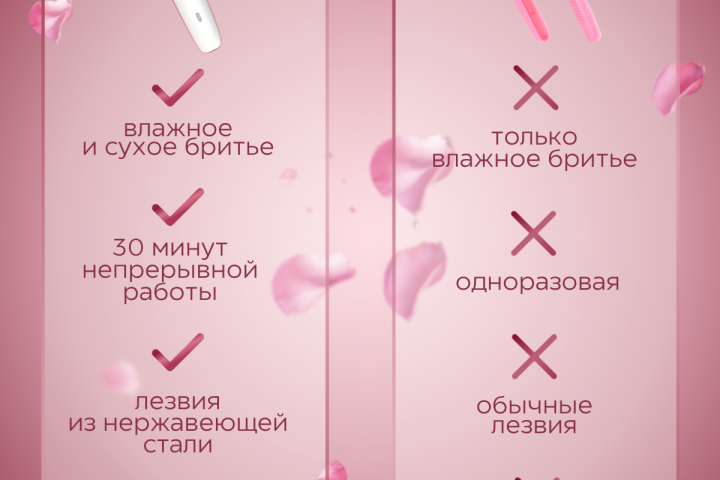 Инфографика  бритвы 2