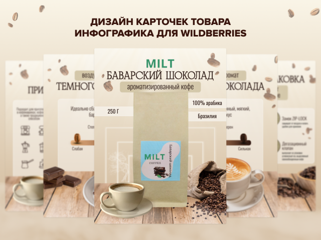 Дизайн карточки товара. Инфографика для маркетплейсов