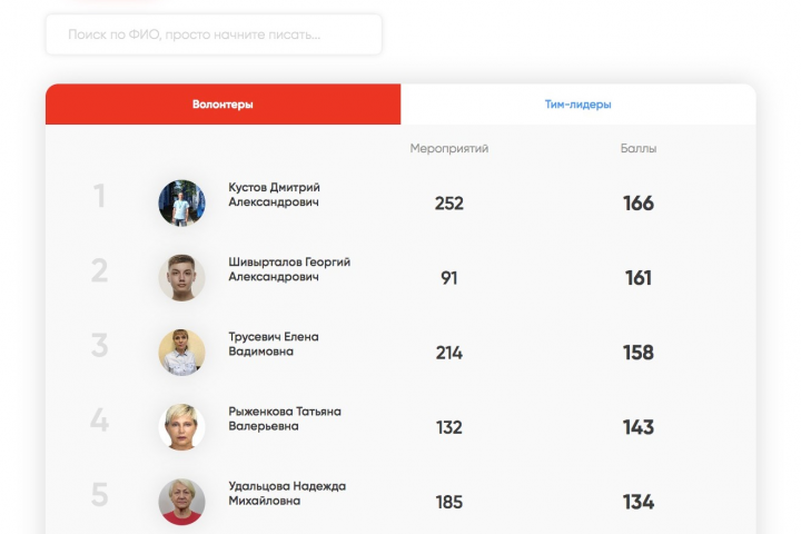 Красволонтер