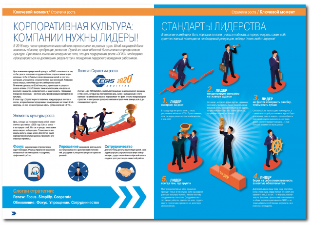 Инфографика для журнала, разворот