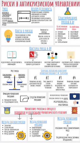 Риски в антикризисном управлении