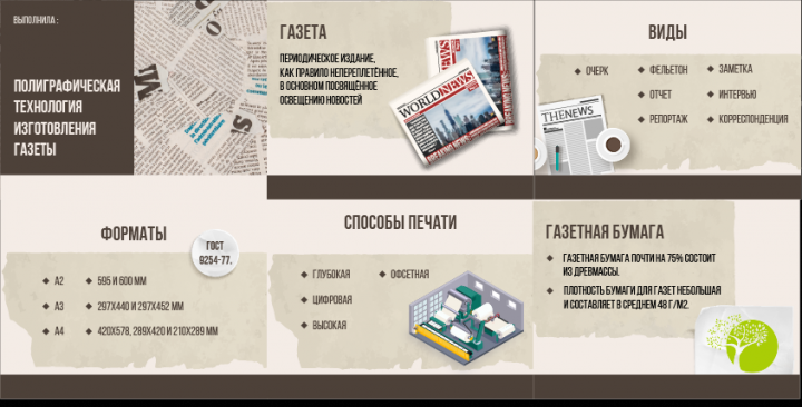 Презентация