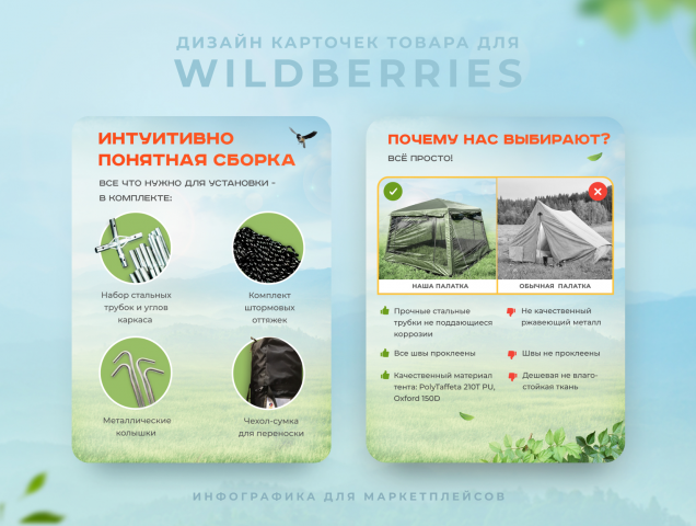 Дизайн карточек товара на Wildberries