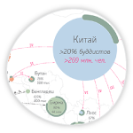 Распространение буддизма