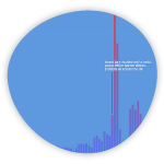 Инфографика о ситуации в Фергюсоне
