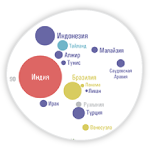 Инфографика «Вера и деньги»