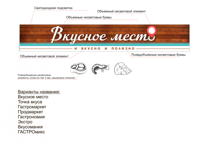 Вывеска
