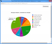 Создание баз данных с вычислениями и графическими отчетами