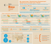 Z-карта (1-я страница)