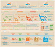 Z-карта (2 страница)