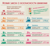 Инфографика "Категории прав"