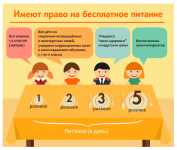 Инфографика "Бесплатное питание"