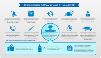 Инфографика "Почему с нами сотрудничают.."