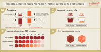 Инфографика Столовое белье из ткани "Оксфорд"