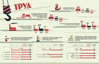 Инфографика "Труд"