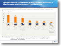 Power Point Презентация c  Инфографикой