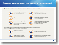 Power Point Презентация c  Инфографикой