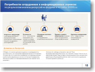 Power Point Презентация c  Инфографикой