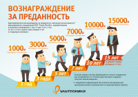 Работа 1848636