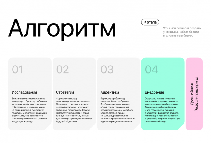 Алгоритм работы