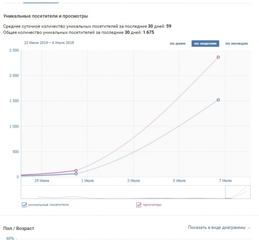 Пример по таргету