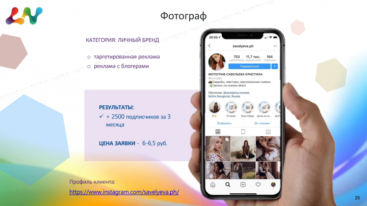 Продвижение аккаунта фотографа в Instaram