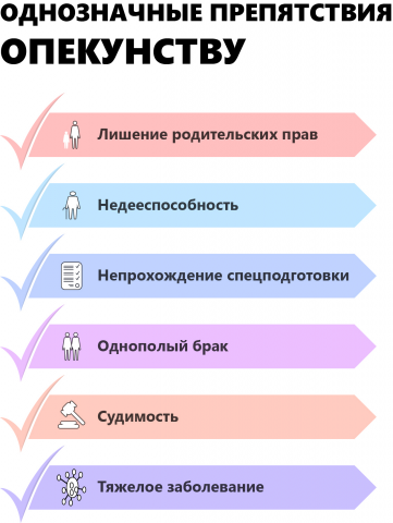 Однозначные препятствия опекунству