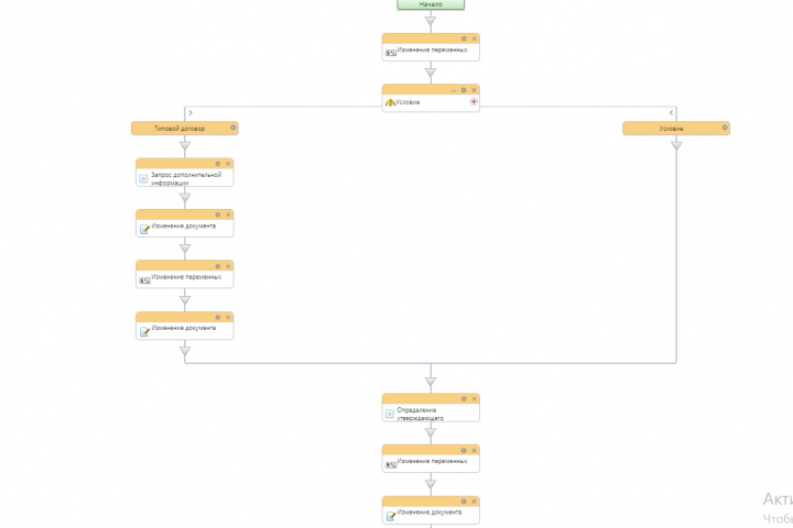 Создание бизнес процесса на согласование документа