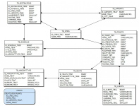 Расписание Авиарейсов