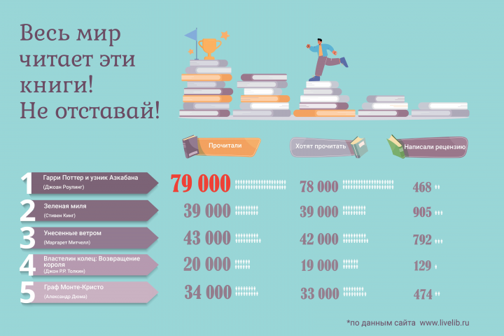 Инфографика для интернет-библиотеки