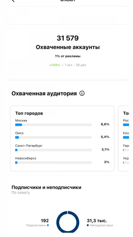 Продвижение в инстаграм