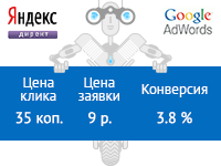 Google Adwords с ценой клика всего 35 копеек!