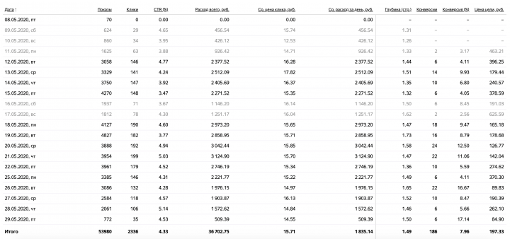 Опоры трубопроводов