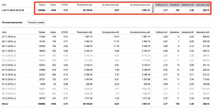 Обувь Timberland