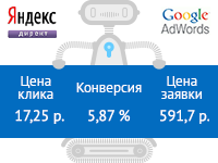 Юрист по разводам