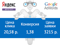 Продажа особняка в Москве (цена 28 млн).
