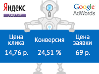 Подписчики на инвестиционный блог