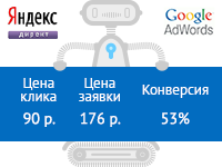 Эвакуаторы в Санкт-Петербурге