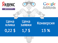 Доставка тортов по МСК.