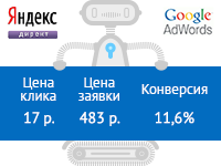Рекламные вывески и световые буквы.