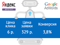 Косметика (розница).