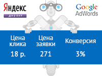 Школа английского языка