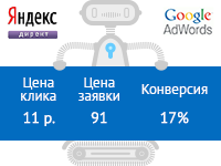 Студия автовинила