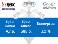 Настройка РК на байкерские аксессуары.