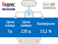 Коврики в машину